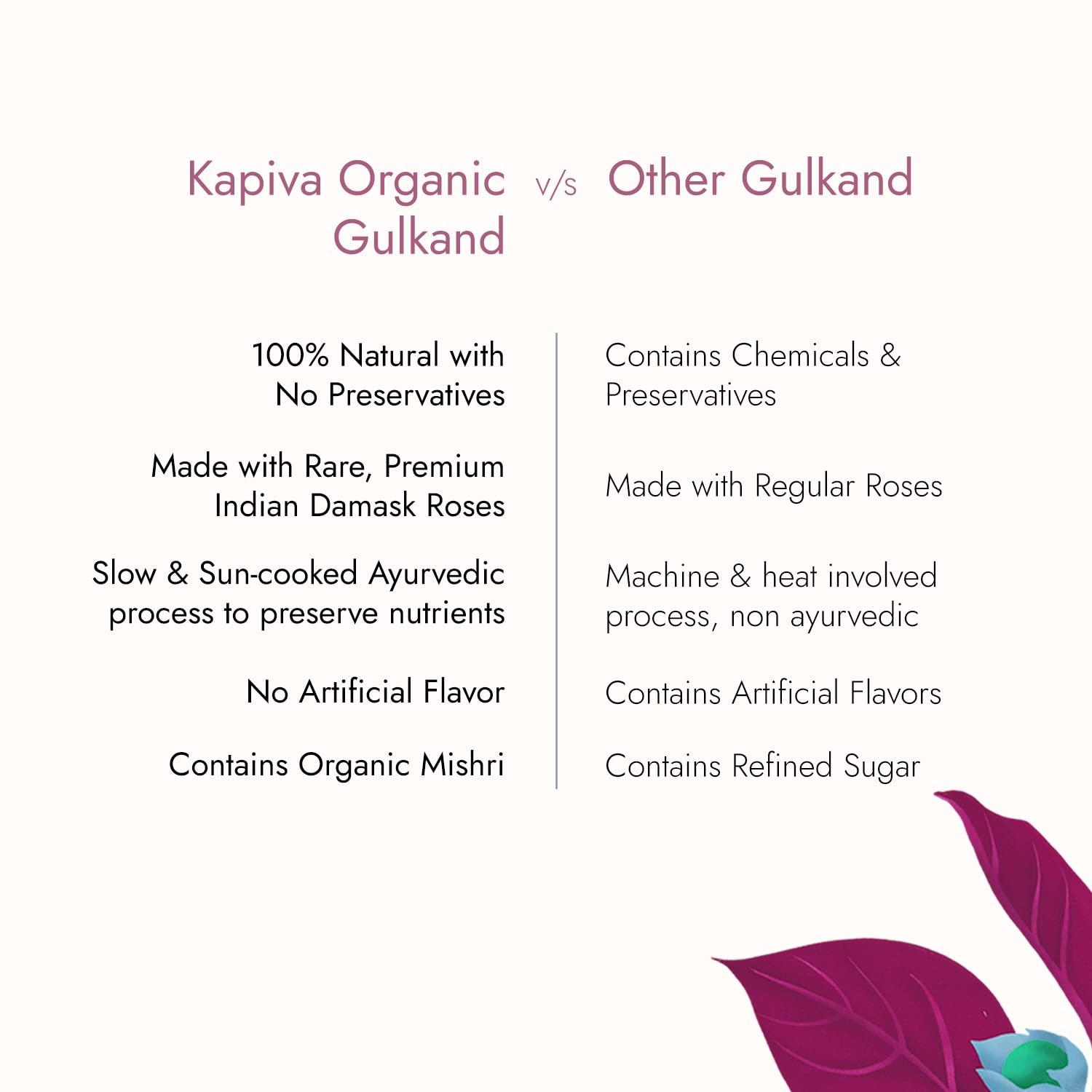 Kapiva Kapiva Organic Gulkand 300gms (Rose Petal Jam) | 100% Natural | Sun-Cooked Damask Roses - Super Saver Pack of 2