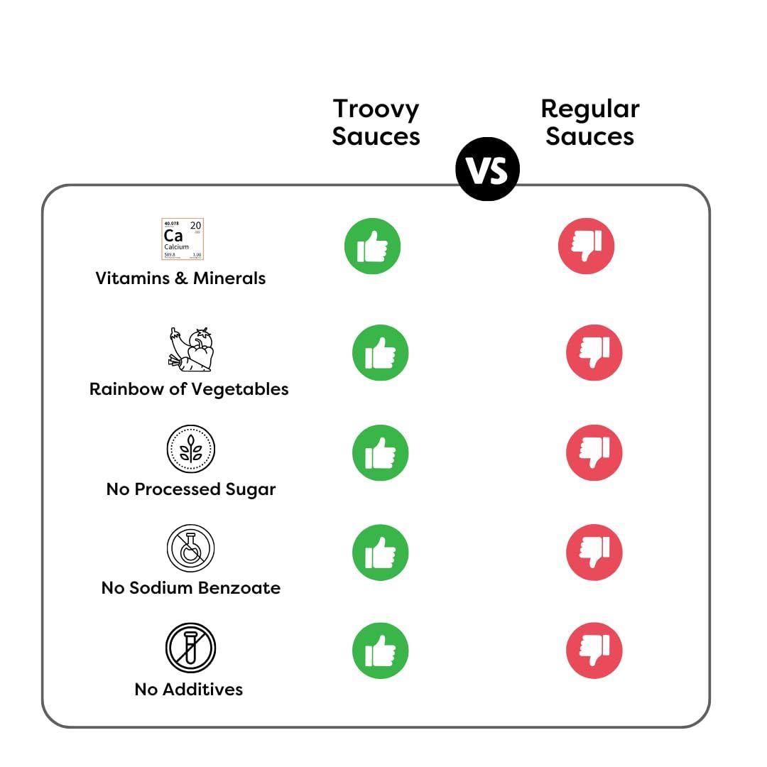 Troovy Troovy Healthy Sauce Spread (2 Tomato sauce, 2 Pizza Pasta sauce) | 100% Chemical Free | No Preservatives | No MSG | No Processed Sugar (uses Jaggery) | All Natural Ingredients | 880 gm (Pack of 4)