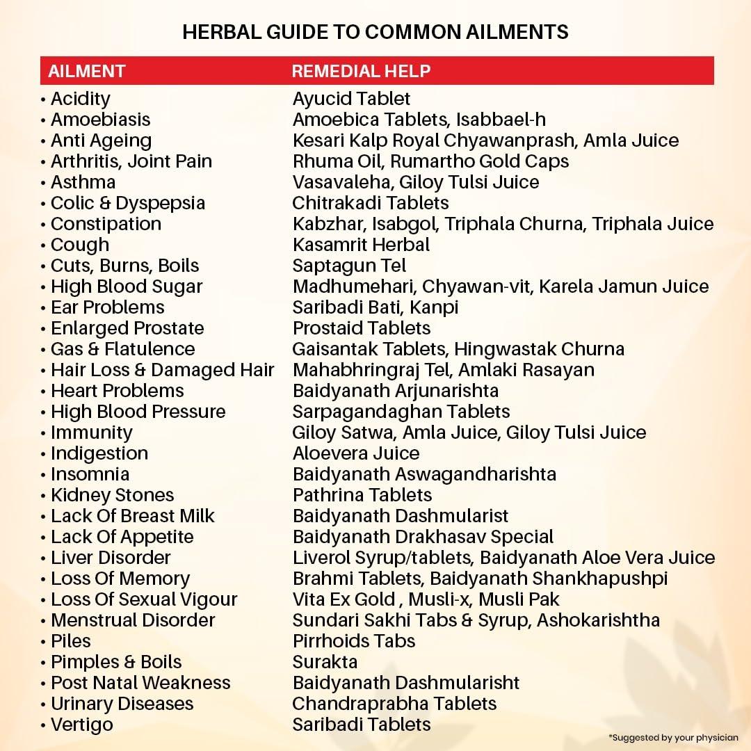 Baidyanath Baidyanath Badam Tail-100ml, Rich in Vitamin-E | Sweet Almond Oil for Healthy Hair & Glowing Skin | Helps & Improve Digestion | Naturally Sourced From Almonds (Pack of 1)