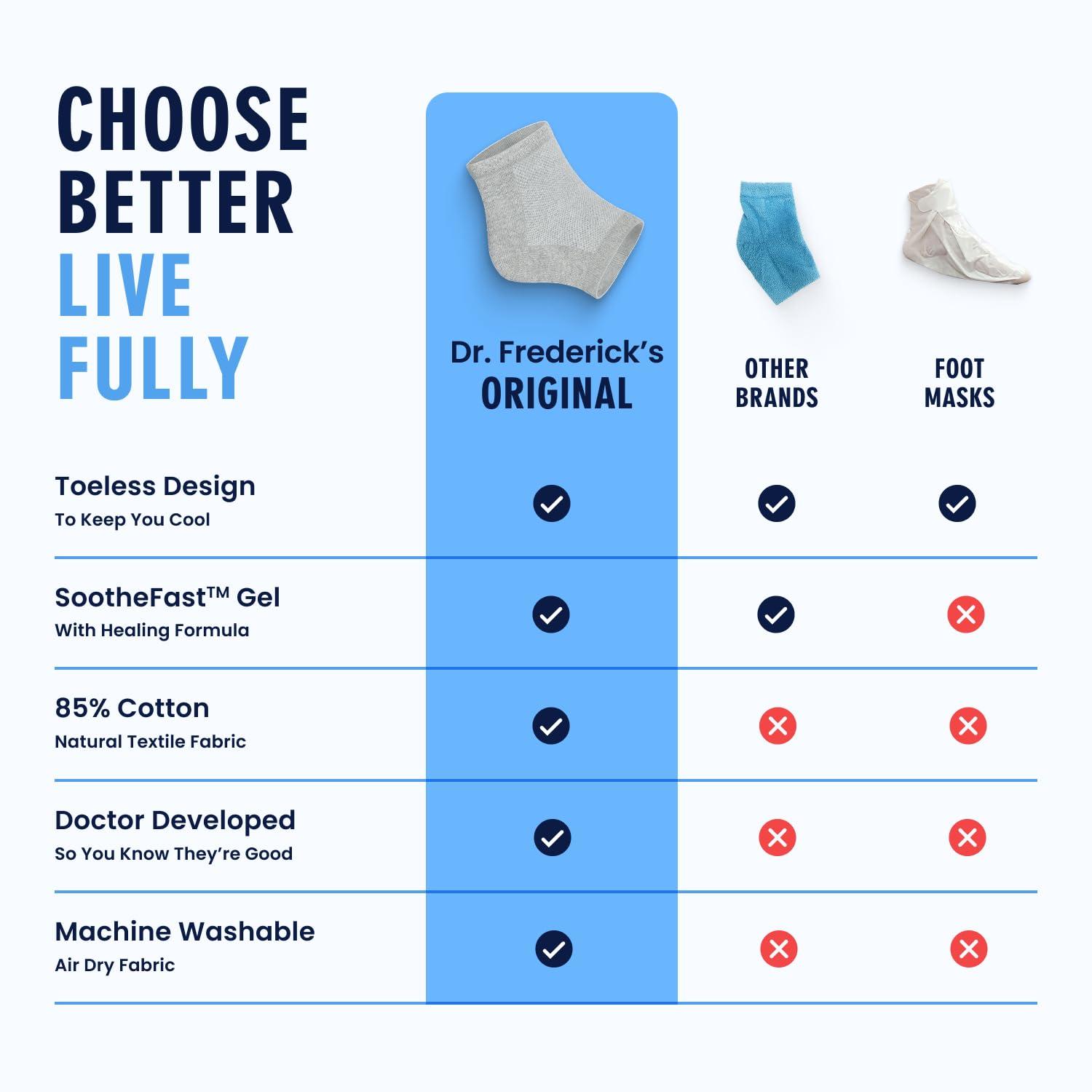 Dr. Frederick\'s Original Dr. Frederick\'s Original Moisturizing Heel Socks For Cracked Heel Treatment - 2 Pairs - Stop Cracked Heels In Their Tracks, Grey