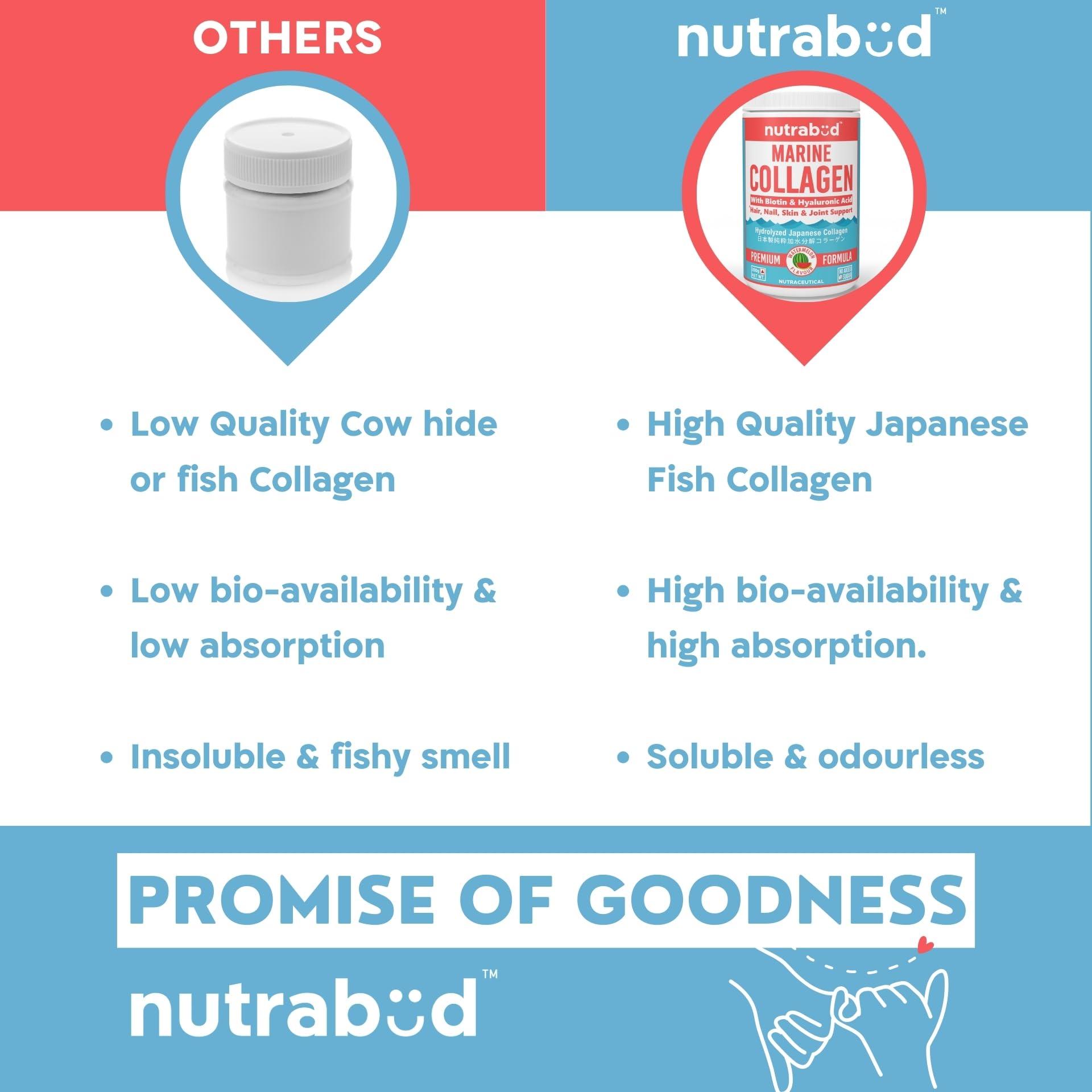 nutrabud Nutrabud Japanese Marine Collagen Powder Supplement for Women,Men|No Added Sugar|Supports Skin Radiance,Healthy Hair,Nails & Joints|Hydrolyzed Collagen Peptides (Watermelon,200 grams)