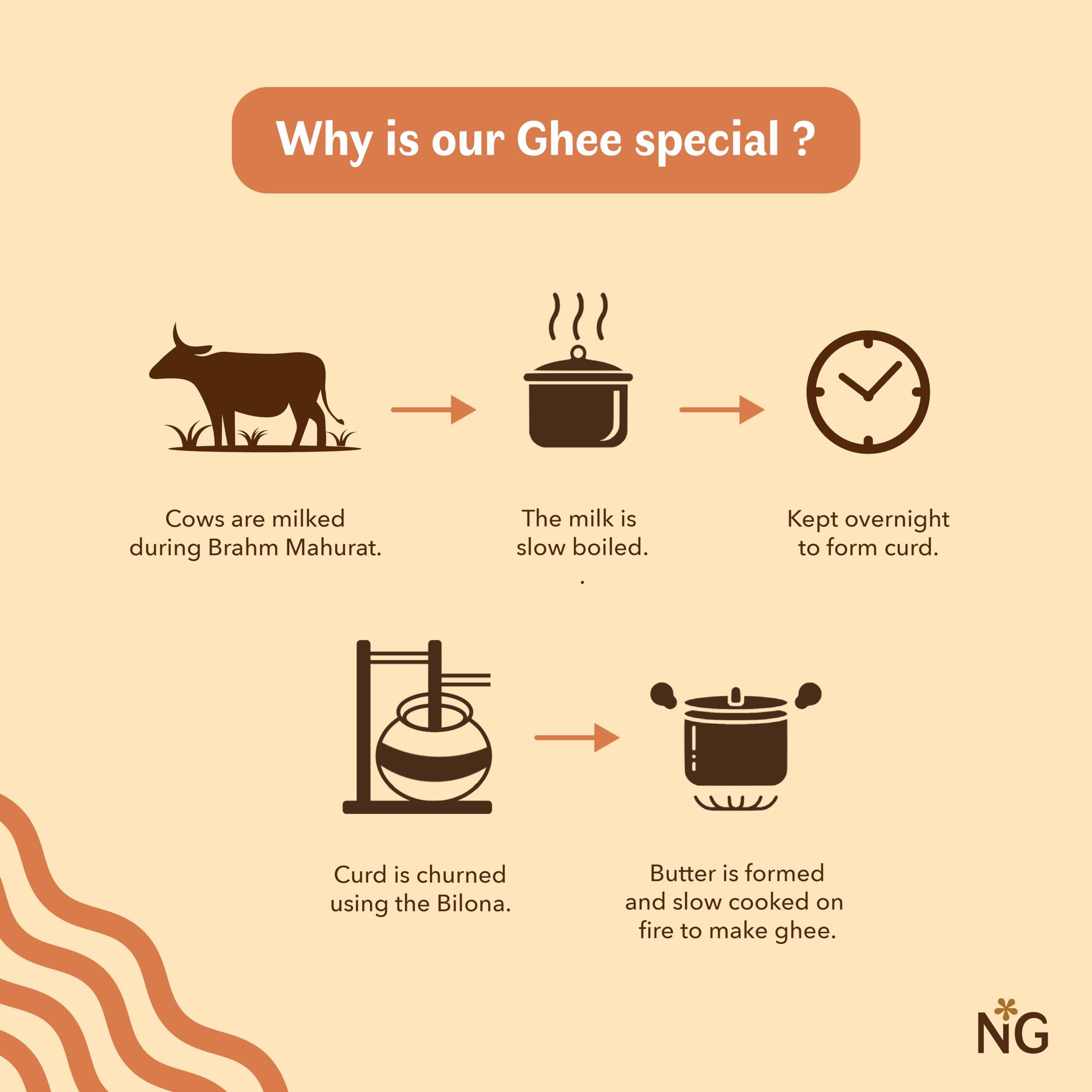 Nav Ghritam Nav Ghritam Nasya Ghrit|Nasal Ghee Drops|Natural Relief For Headache,Congestion,Sinuses,Snoring&Restful Sleep|A2 Desi Ghee|15 Ml(2)