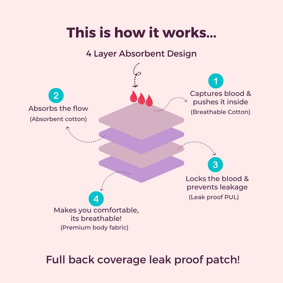 EnaBela EnaBela Reusable Cotton Period Panties for Women | Leakproof, Washable & Reusable | Post Partum Panties | Use Without Sanitary Pads, Cups & Liners | Comes in Exciting colors | Pack of 1 (Pink XL)