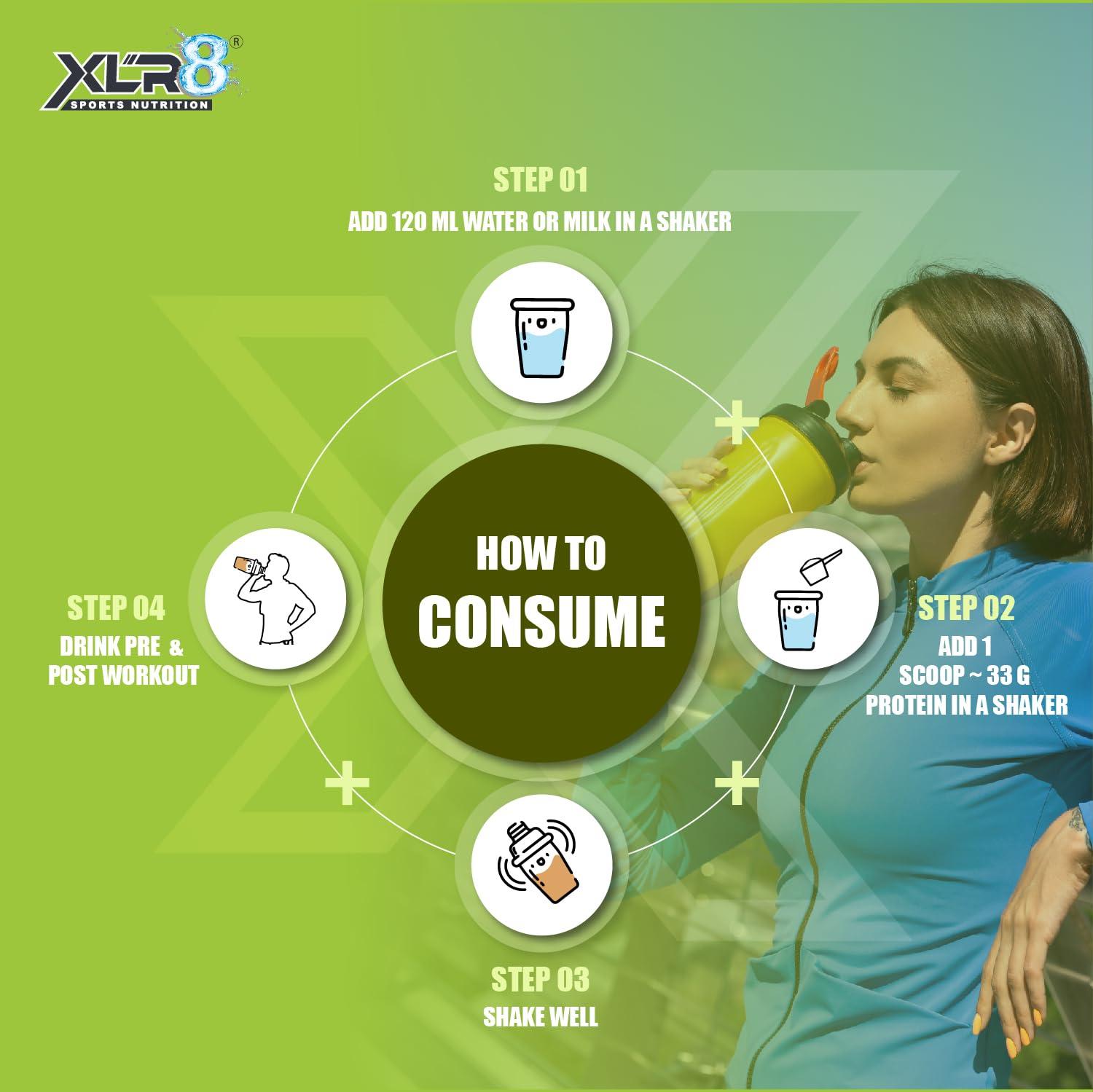 XLR8 XLR8 Natur Iso Gold Whey Protein Isolate, 25g Protein, 5.7g BCAA, Sweetened with Stevia, VEGETARIAN, ZERO SUGAR, Muscle Support and Recovery (1 Kg (Pack of 1), Chocolate)