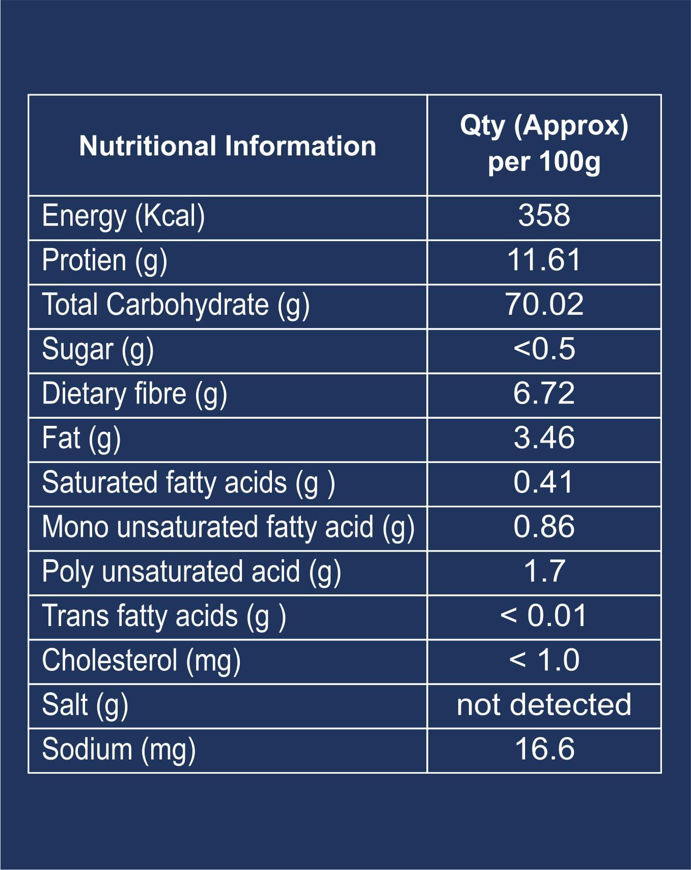 SNN SNN Popcorn Maize 500 Gram | Imported Raw Maize | Popcorn Kernels | Ready to Cook | High Expansion | Homemade Healthy Snack | Butterfly Popcorn Kernels