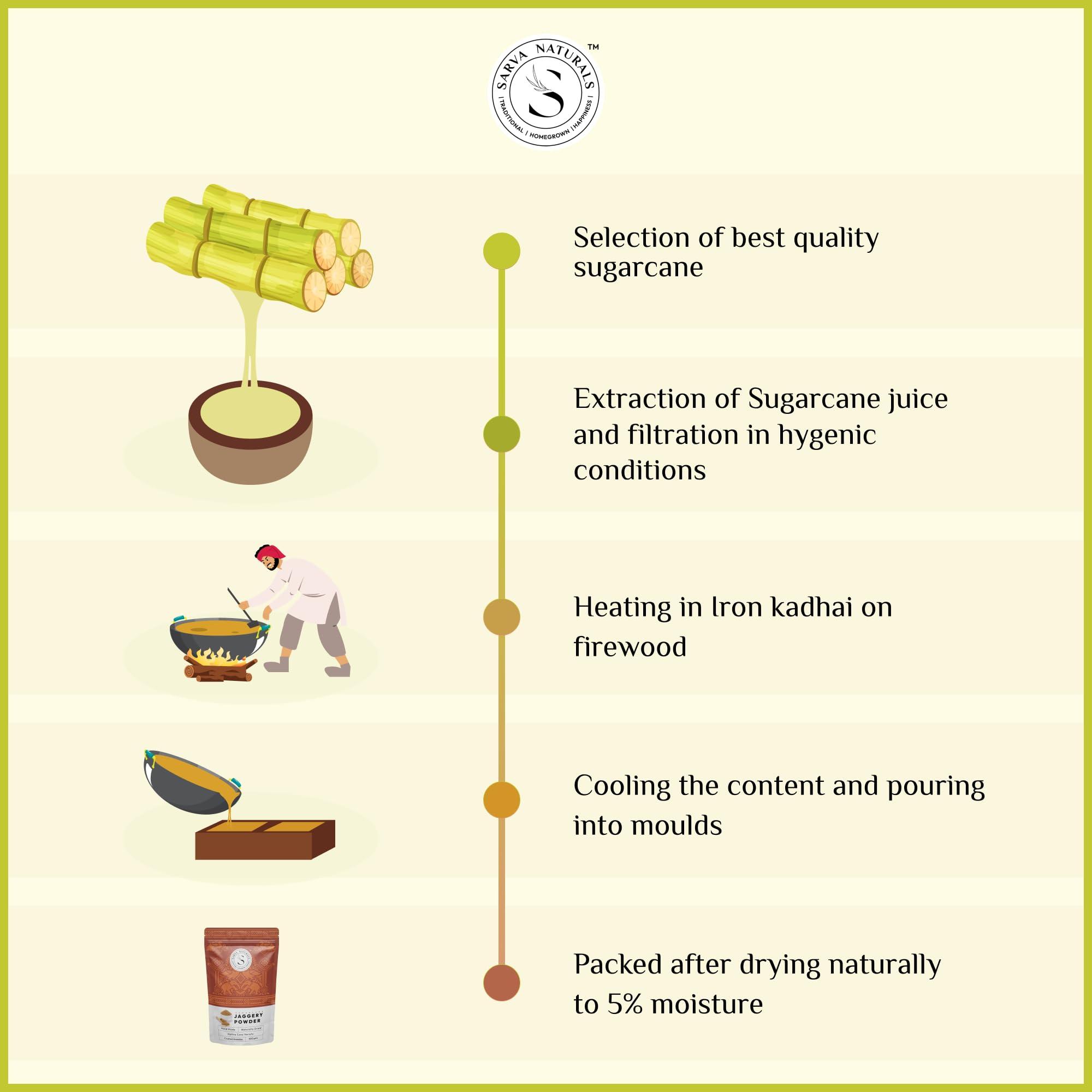 Sarva Naturals Sarva Naturals Jaggery Powder 500 gm (Pack of 2)