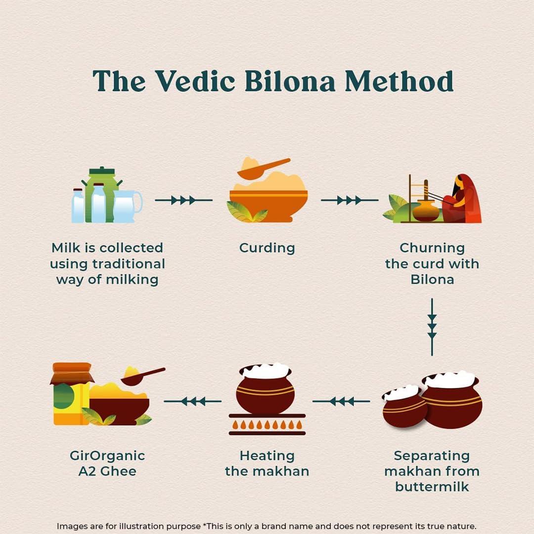 GirOrganic GirOrganic A2 Pure Ghee - 250 millilitre Glass Bottle | 100% Gir Cow Ghee | Vedic Bilona Method | Grassfed, Cultured, Premium & Traditional Ghee | Immunity Booster