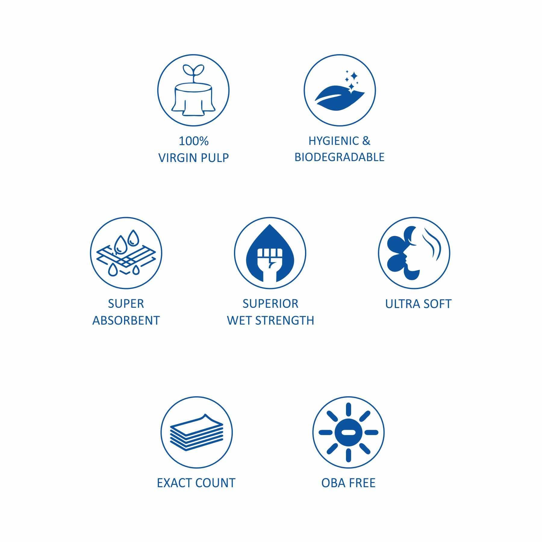 KRESSA Kressa Face Tissue and Wet Wipes Combo Pack (Face Tissue 2 Boxes & Wet Wipes 3 Pack)