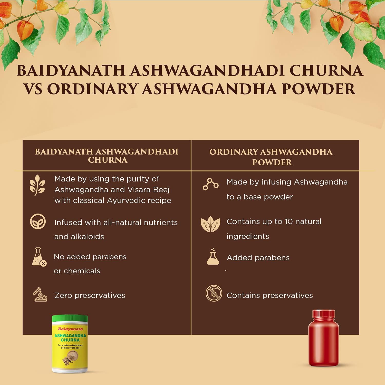 Baidyanath Baidyanath Ashwagandha Churna - 100g (Pack of 2) & Vansaar Wheatgrass Juice - 500 ML
