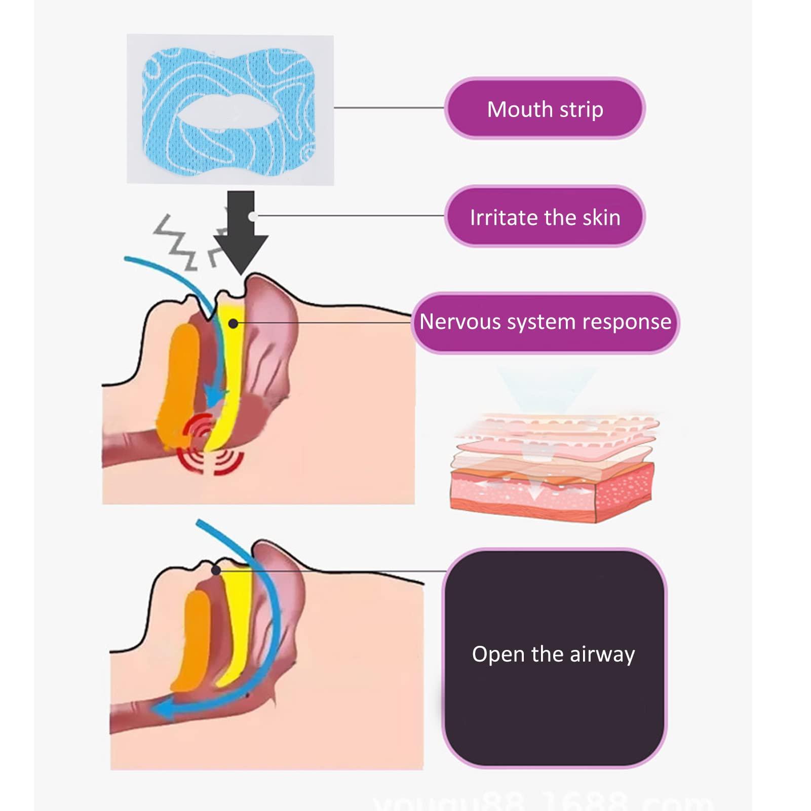 Folanda Kids Sleep Strips 30Pcs, Gentle Mouth Tape for Better Nose Breathing, Stretchable Nighttime Mouth Sleep Aid, Reducing Mouth Breathing, Improved Nighttime Sleeping and Instant Snoring Relief