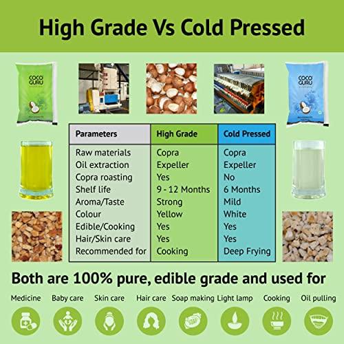 Cocoguru Cocoguru High Grade Coconut Cooking Oil - Pouch 1 Litre