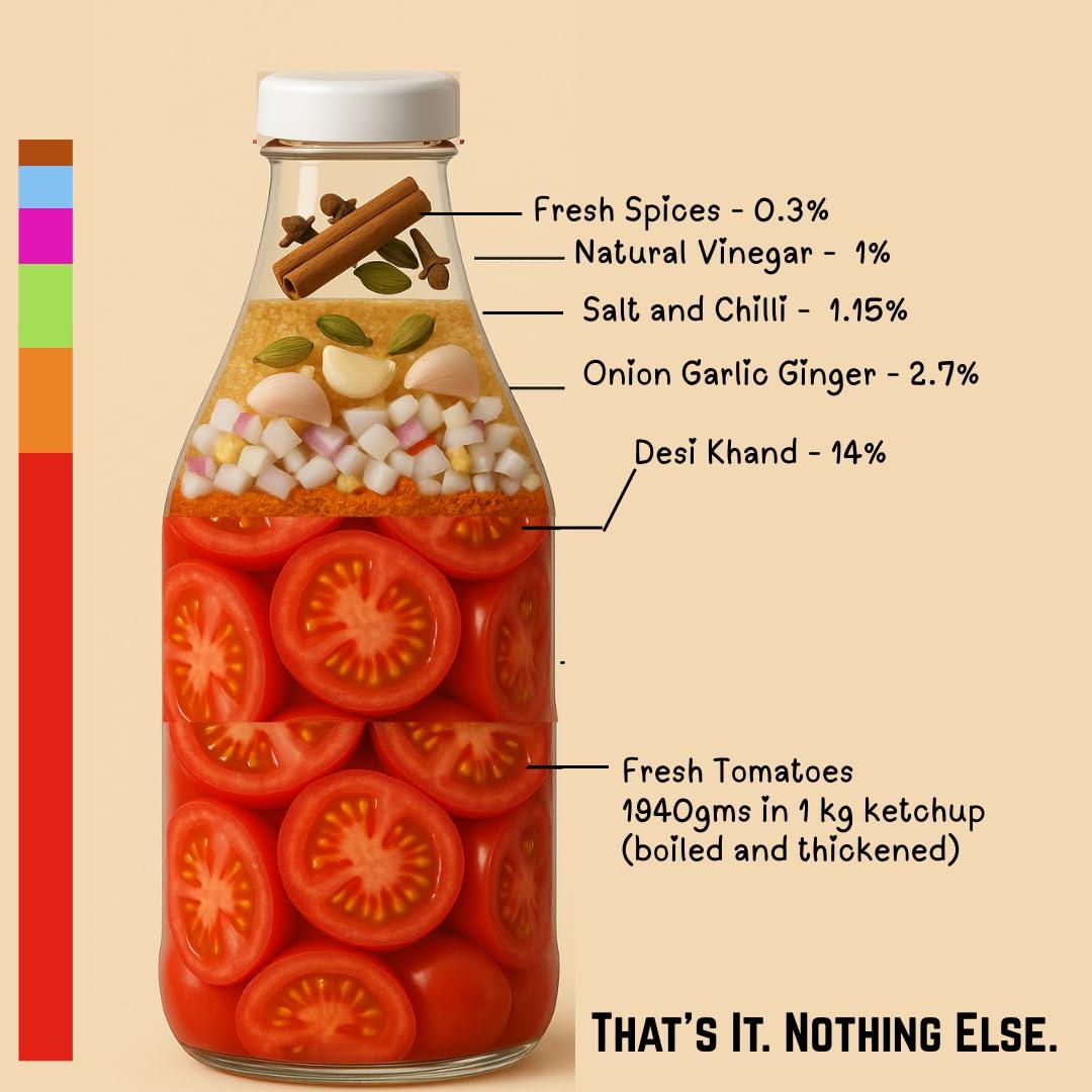 The True Tomato The True Tomato Ketchup 220 Gram | Homemade And Made To Order | 100% Natural | 80% Fresh Tomatoes |No Chemicals,No Added Colors,No Cornstarch, No Oils, No Preservatives,No Thickeners