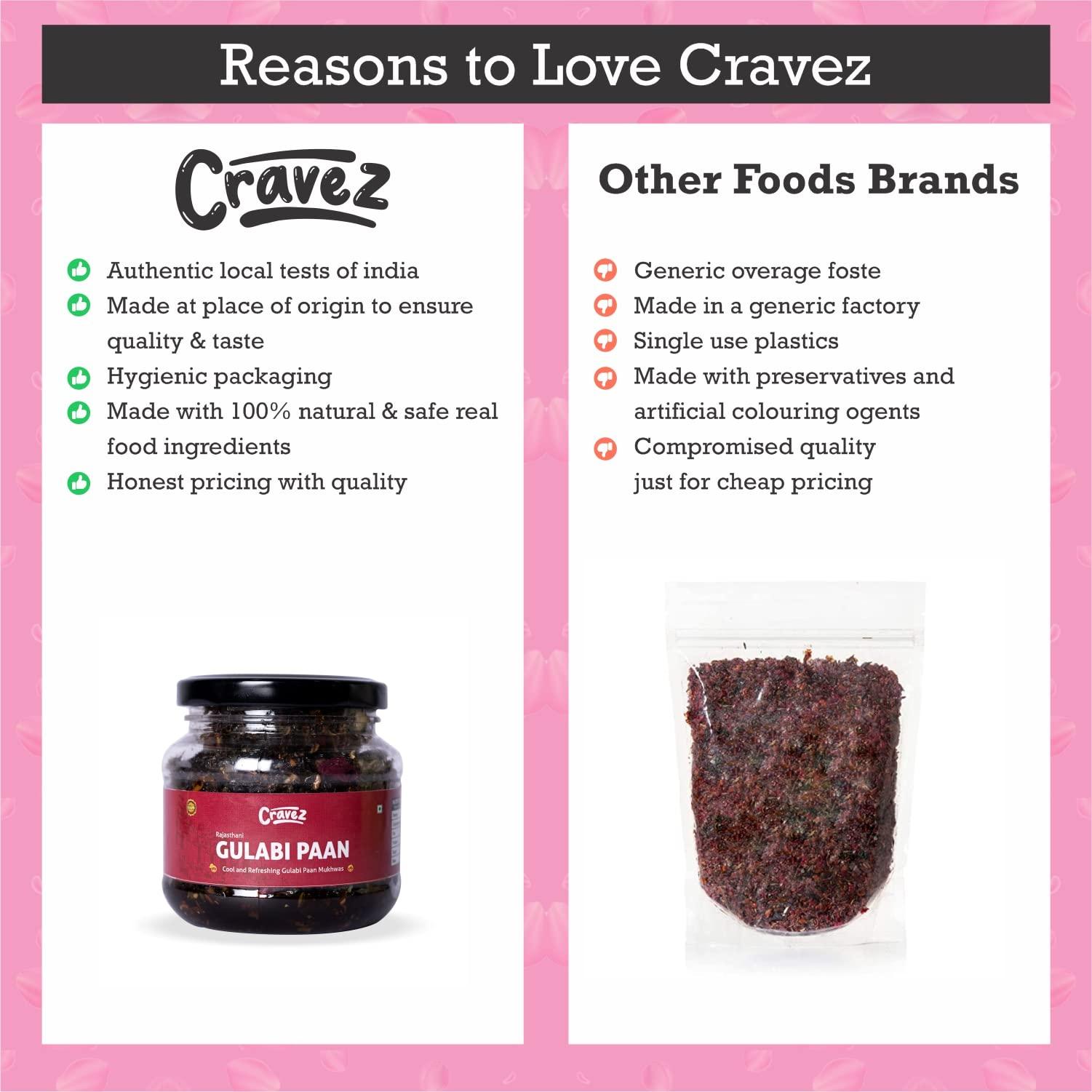 cravez cravez Paan Mouth Freshener|Refreshing & Digestive After Meal Snack Mukhvas|Hygienically Packed Mukhwaas (Gulabi Pan Mouth Freshner, 370 Gram)