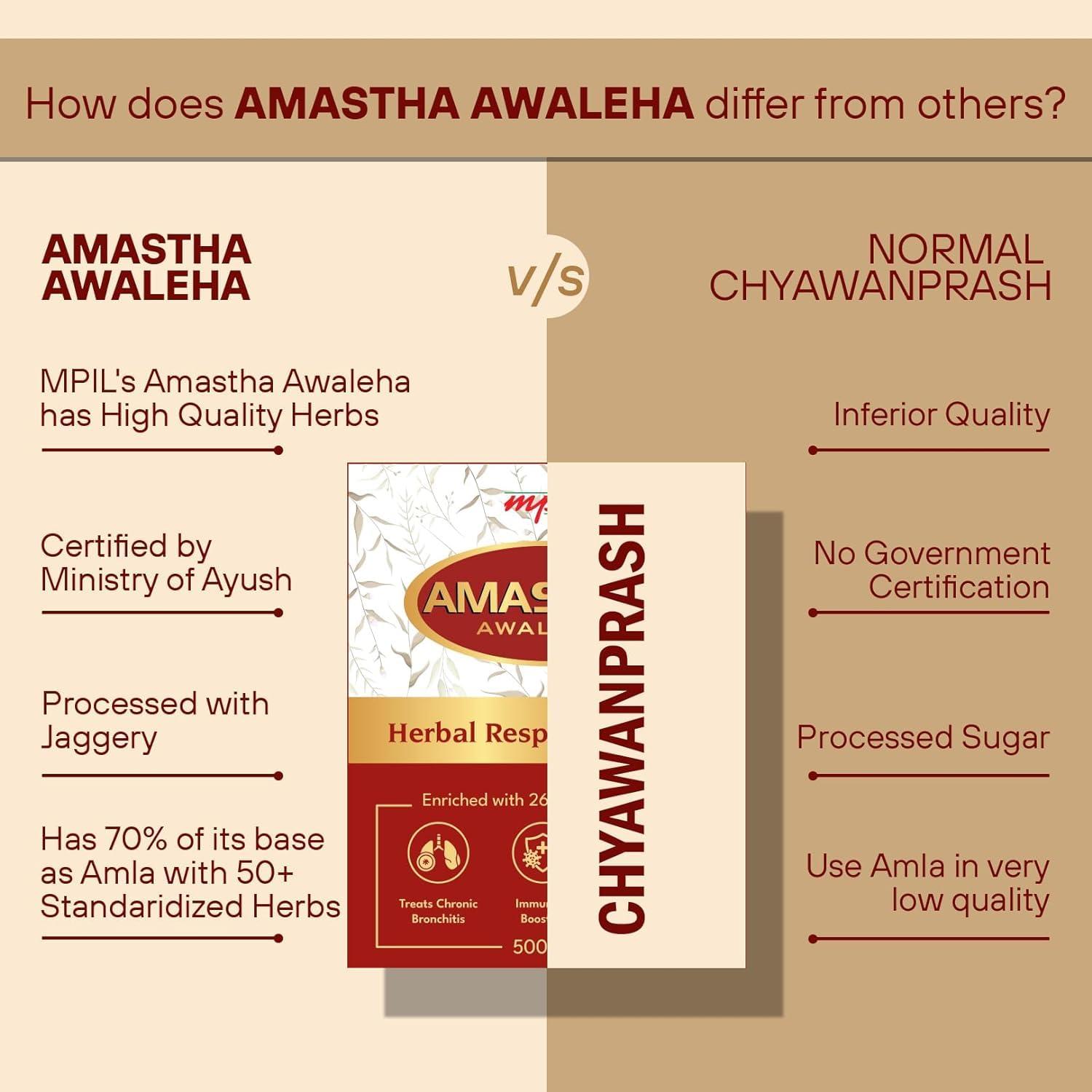 MPIL MPIL Amastha Awaleha 1 Kg | Immunity Booster For Cold and Cough | Pure and Organic Goodness of Handpicked Amlas Enriched with Giloy, Vasa and Tulsi 500gm x 2 Pack (1000)