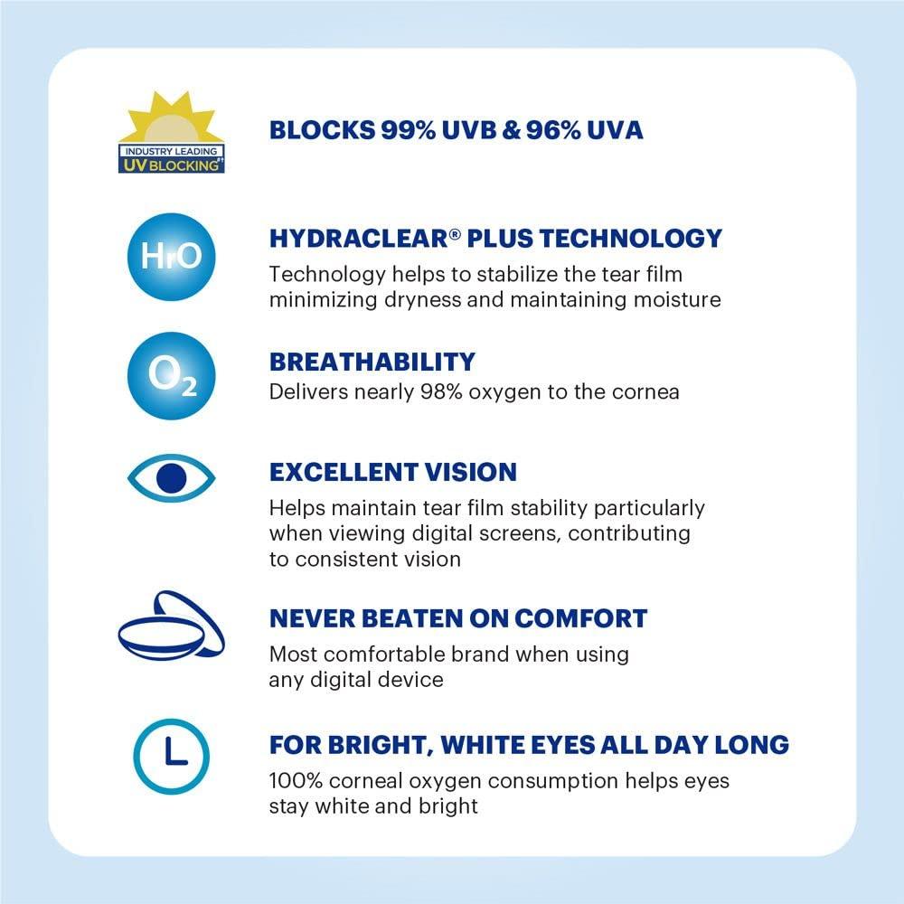 ACUVUE ACUVUE OASYS 8.4-1.75 6P RX