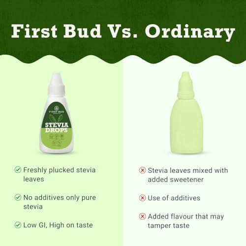 First Bud Organics First Bud Organics Pure Stevia Drops - 20ml | Zero Calorie, Natural Sweetener, Non-GMO & Sugar-Free Stevia Drops | Sugar Substitute For 400 Serving, Low Glycemic index & Promote Oral Health