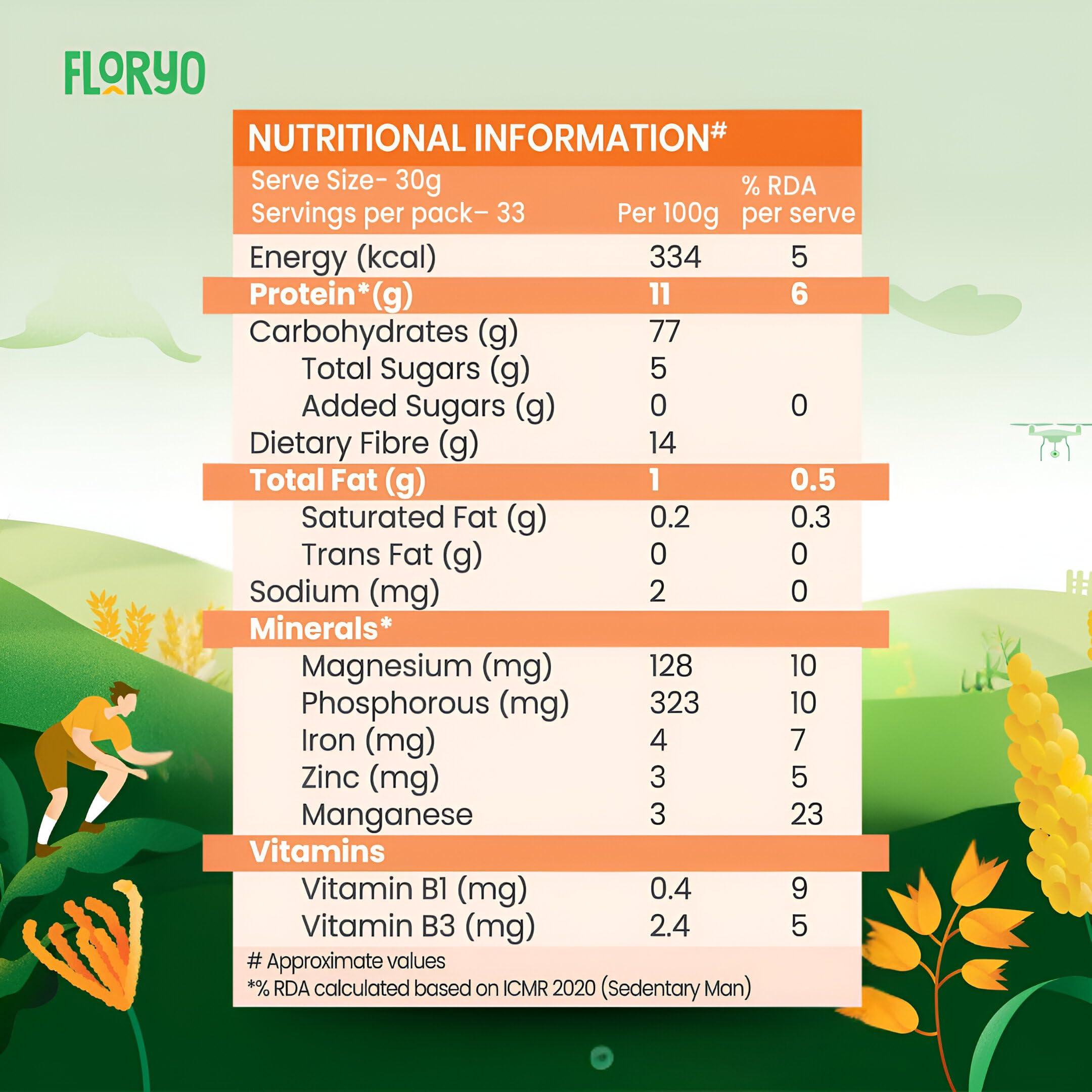 Floryo Floryo 100% Whole Wheat Atta (Superior MP Sharbati Wheat) | Coarse Texture | High Fibre | Freshly Milled After Order | Stone Grounded | 0% Maida | No Preservatives | 1Kg