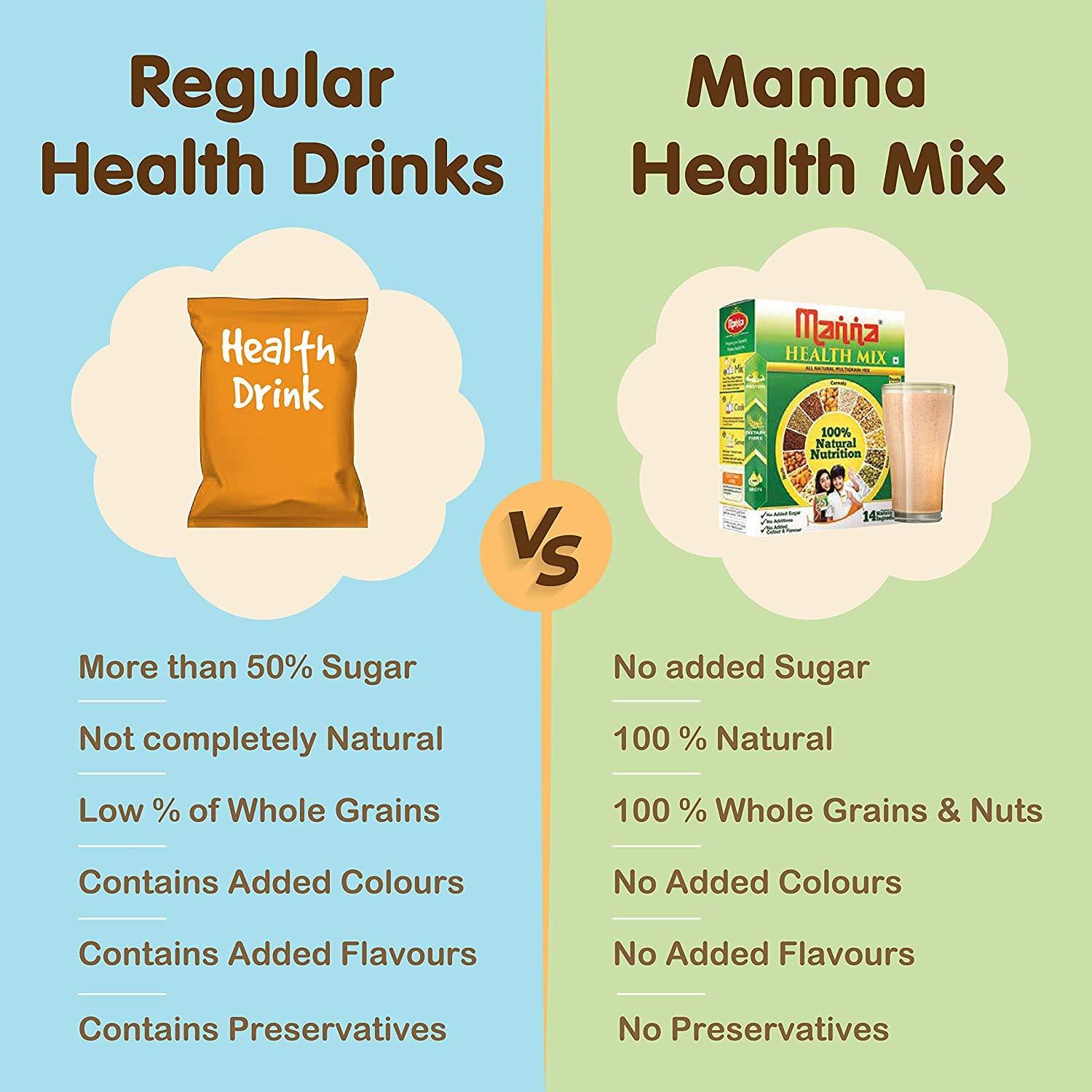 Manna Manna Health Mix, All Natural Kids Nutrition Drink, with 14 Ingredients, Zero Sugar. 100% Natural Nutrition 500g (250g, Pack of 2)