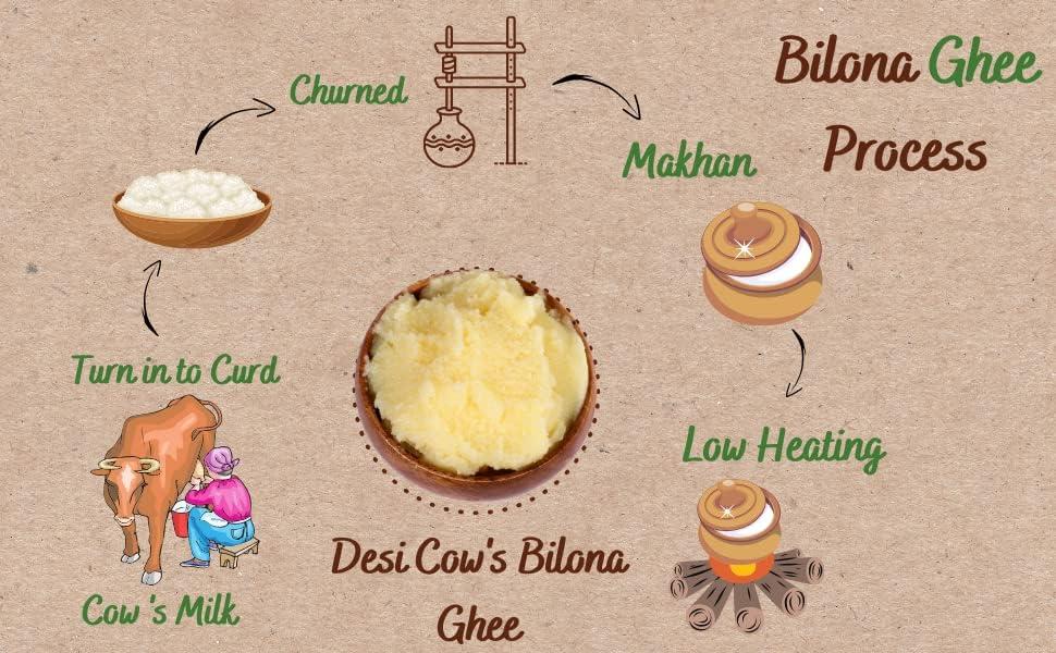 Jaipur Gousamavardhan Samiti, +91-9929090247 Goras Gir Cow Pure Ghee Natural Healthy Fresh and Authentic Ghee from Our Own Goshala For Cooking and Good Health (1 Kg)