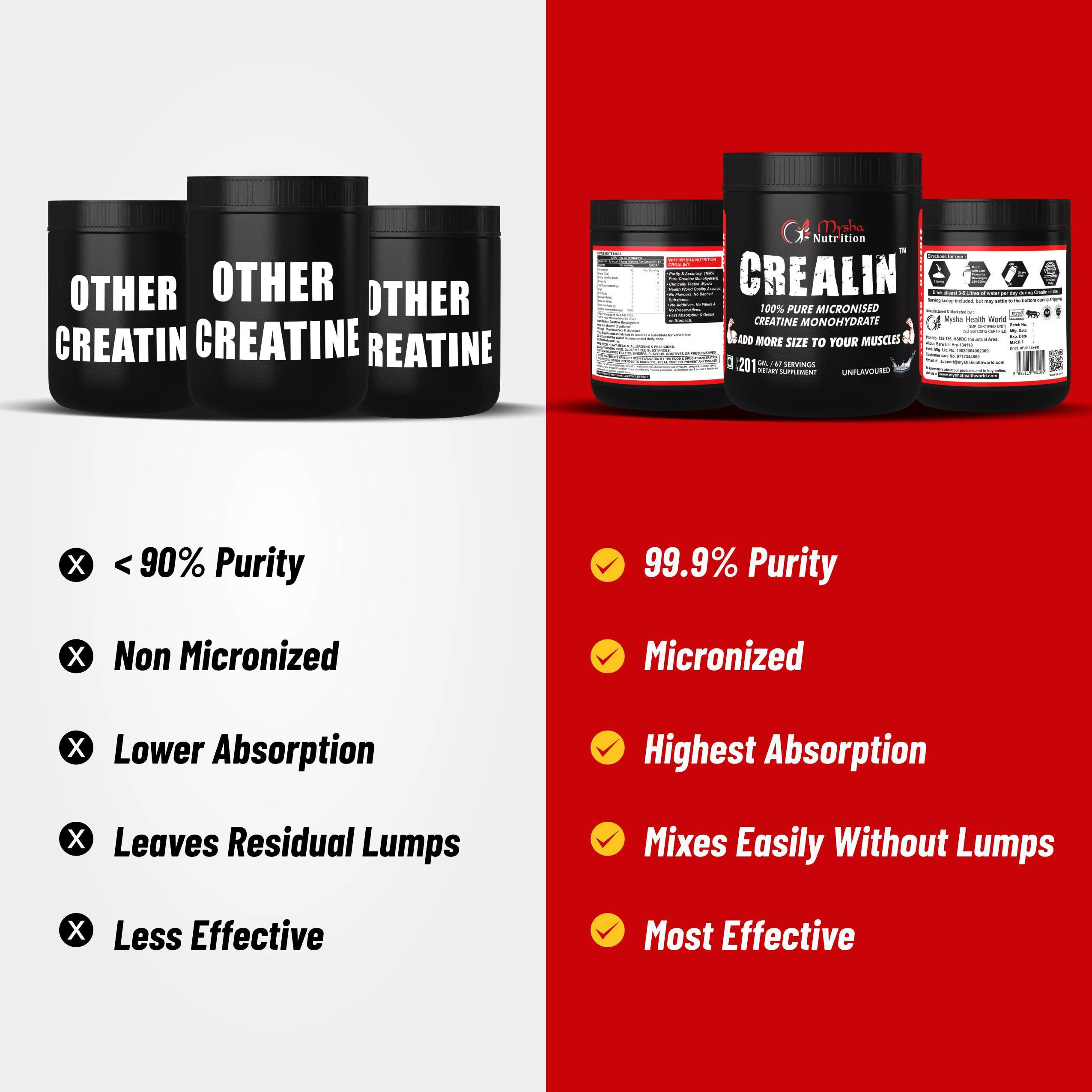 Mysha Nutrition Mysha Nutrition Crealin, 100% Pure Creatine Monohydrate | Pre/Post Workout Supplement for Muscle Repair & Recovery | Support Athletic Performance,Volumizes Muscles | 201g, Unflavored (201)