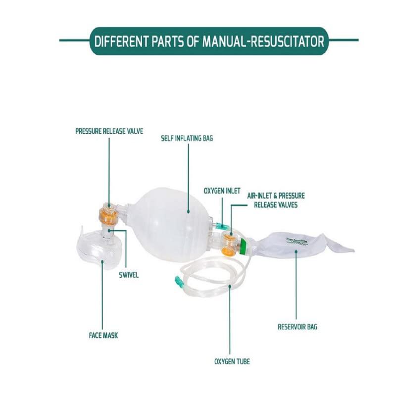 Jetflon Jetflon Ambu bag Silicone Adult Ambu Bag Green Self-Inflating,Face mask,Reservoir Bag & Oxygen tube (autoclavable) Resuscitator Manual Resuscitator Respiratory Exerciser
