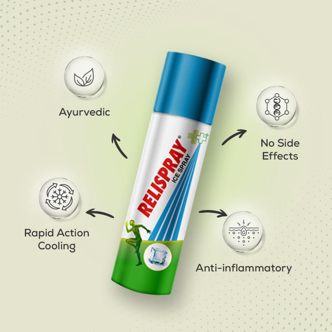 Relispray RELISPRAY Cramp Pain Relief Spray & Ice Spray | Ayurvedic Spray | 36g Combo of 2