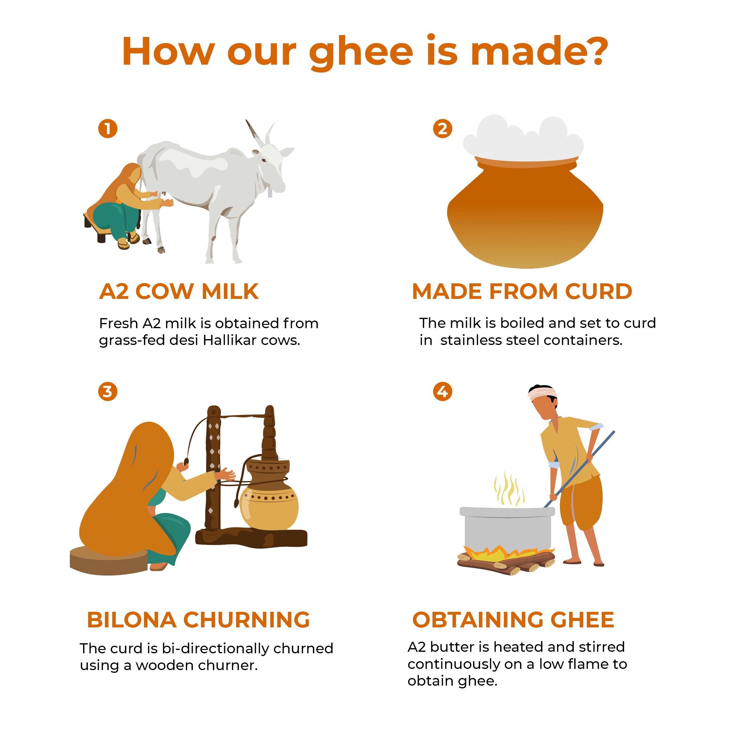 Anveshan Empowering farmers with technology Anveshan A2 Desi Cow Ghee (500ml x 2 Jars) | Glass Jar | Bilona Method | Curd-Churned | Pure, Natural & Healthy | Lab Tested | Grass-Fed Cultured Ghee