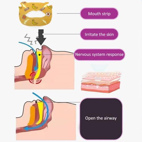 Kofati Anti-Snoring Sticker non-woven fabric Anti-Snoring Sticker Mouth Correction Sticker Mouth Tape for Sleeping,Kids Sleep Strips, Mouth Strips for Sleeping,for Children Adult Night Sleep(30 pcs)