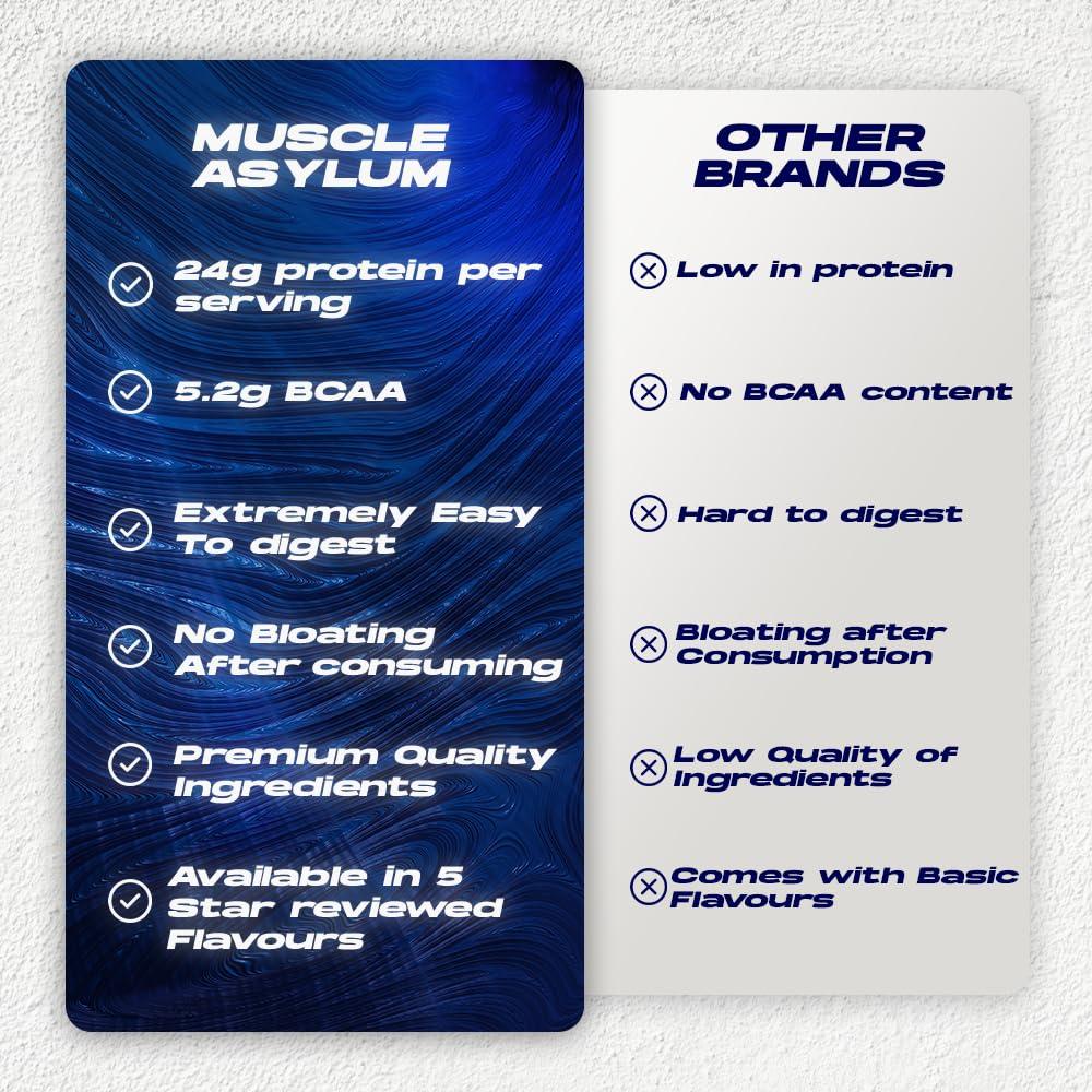 Muscle Asylum Muscle Asylum Premium Whey Protein l 1kg, 25 Servings l Kulfi Flavor l With Genuine Lab Reports l Muscle Building & Recovery | Increased Muscle | Easy to Digest | with 5.2g Bcaa per serve