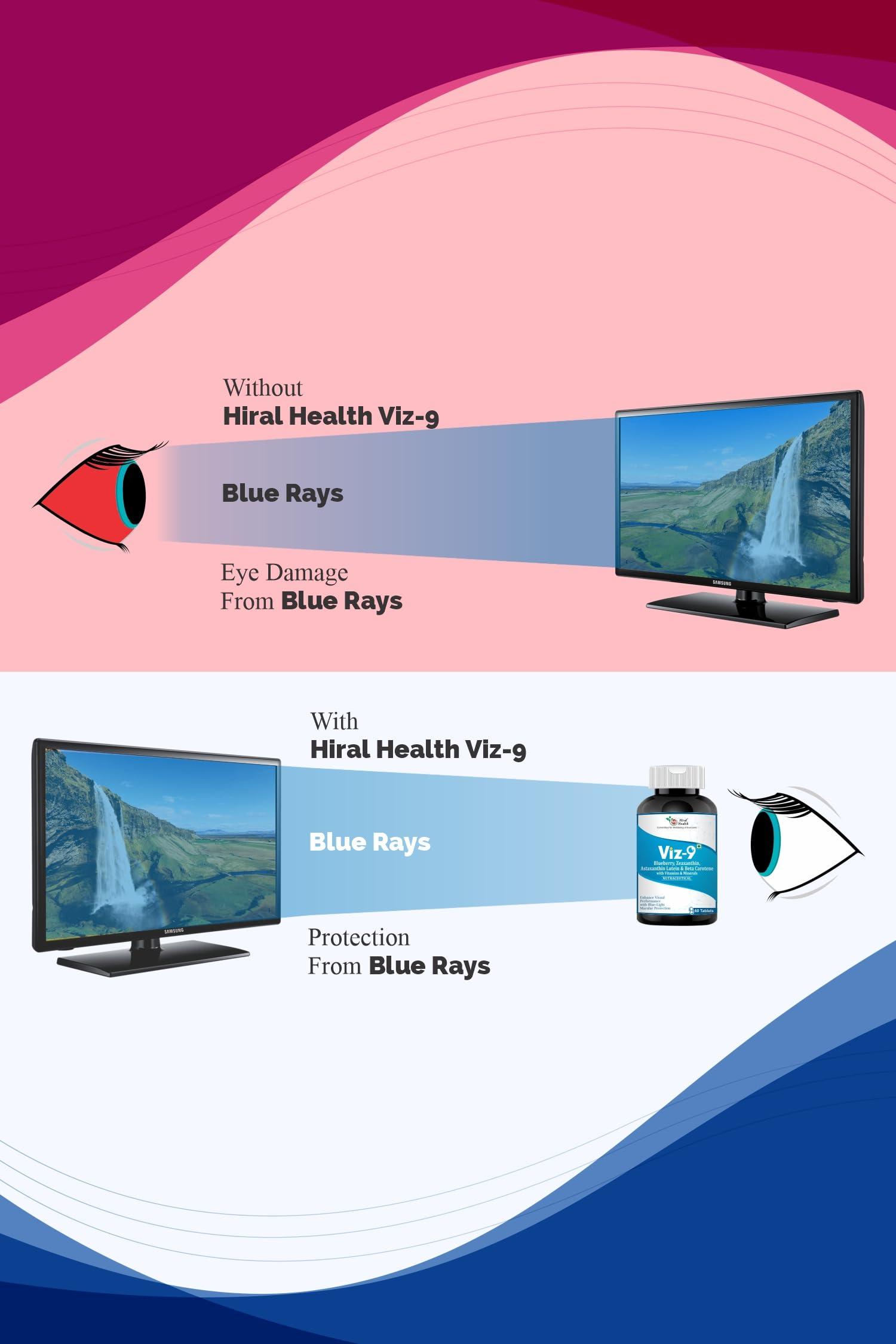 Hiral Health Hiral Health\'s Viz-9 Tablets: Advanced Eye Vitamin with Lutein, Zeaxanthin, Astaxanthin, and Vitamin A eye supplements to improve vision, Protect from Blue Light and UV Rays (60 Tabs)