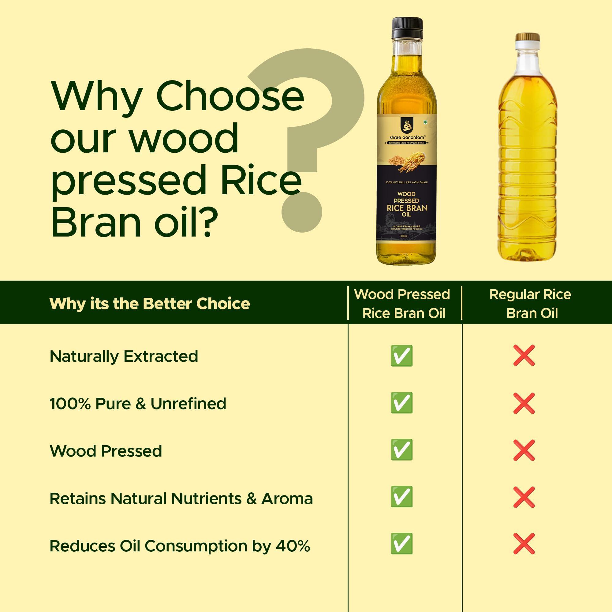 Shree Aanantam Shree Aanantam Cold Pressed Rice Bran Oil - 5 Litre | Bottle | Kolhu/Kacchi Ghani/Chekku | 100% Pure & Natural | Chemical-Free | Wood Pressed Rice Bran Oil for Cooking - 5L (Pack of 1)