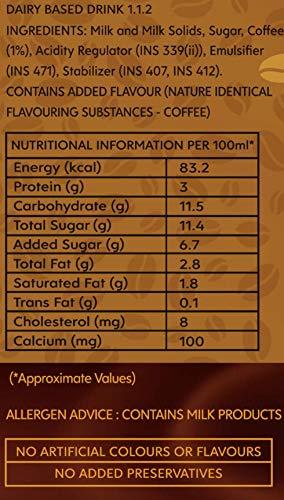 CRAVOVA - THE CRAVE BEGINS CRAVOVA | THE CRAVE BEGINS Classic Cold Coffee | 200 ml Bottel (Pack of 8)