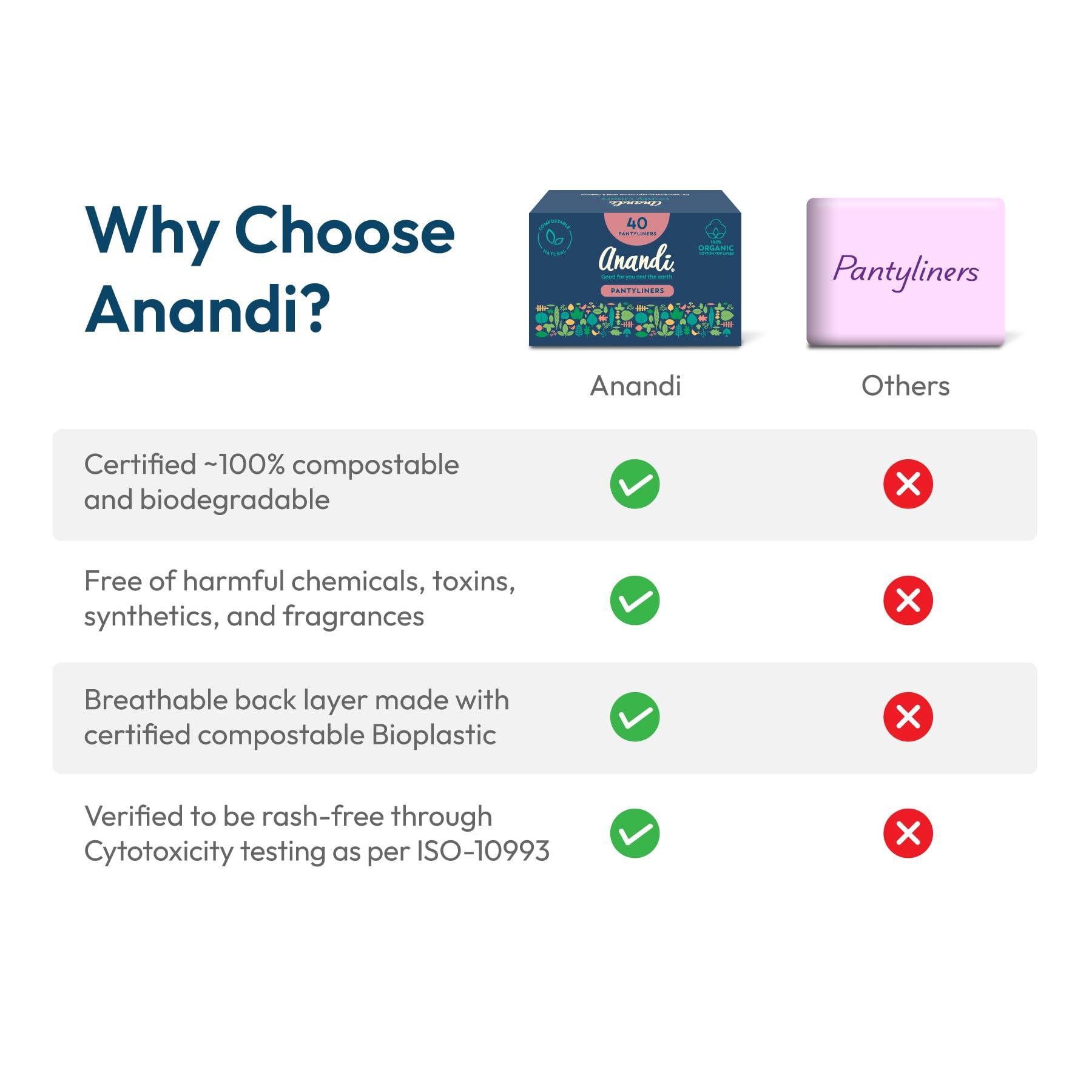 Anandi Anandi Panty Liners For Women | Daily Use Liners 190mm - 40 Pieces | Biodegradable Compostable Organic Liner | Certified 100% Organic Cotton Top Sheet