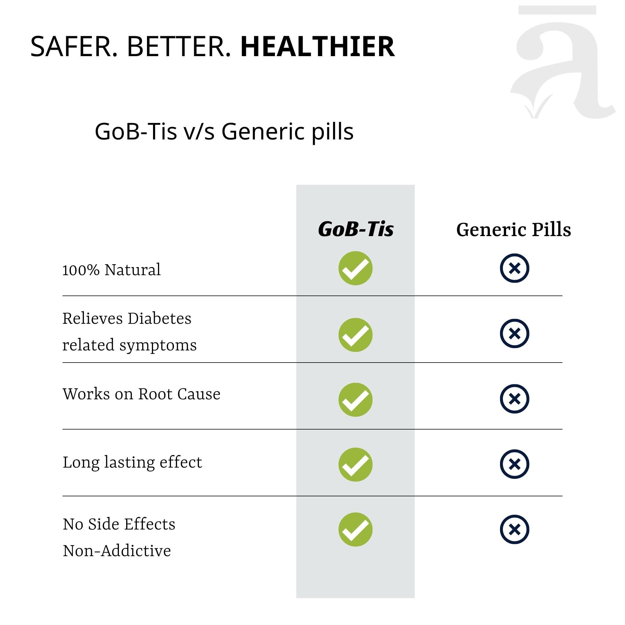 VEDALAY HOUSE OF AYURVEDA Vedalay GoBtis Ayurvedic Tablets | For Sugar Management | Diabetes Care | 1 month pack (30 tablets) | Regulated Blood Sugar Levels
