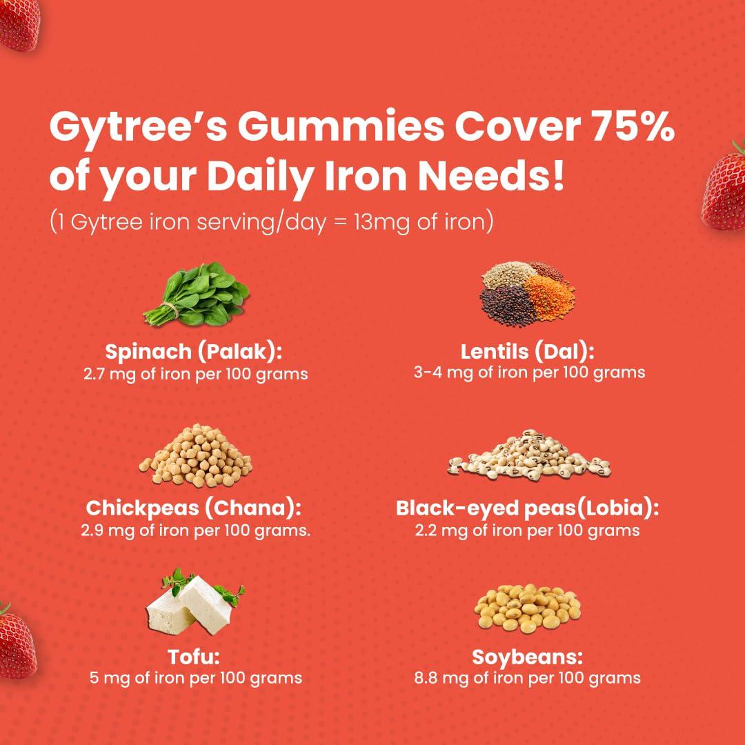 Gytree Gytree Iron Gummies for Women with W.H.O. Recommended SunActive Fe | Pregnancy Safe Clinically Proven Iron Supplement For Women | Boosts Haemoglobin & Body Immunity |Helps Treat Anaemia (Pack of 30)