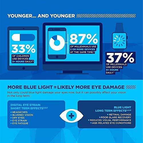 AUGEN AUGEN By Visions India Unisex Spectacles With Blue Cut Lenses & Anti-Glare Coating Which Protects Eyes From Blue Light From Computer, Moble, Tablets, Laptop (Zero Power) (118 Grey)