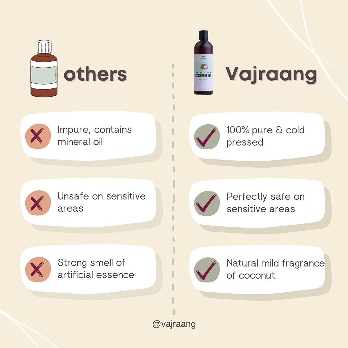 Vajraang Vajraang Extra Virgin Coconut oil for phimosis - cold-pressed (kacchi ghani) 100ml