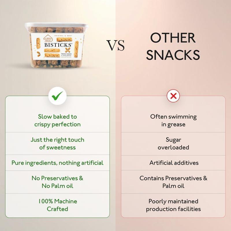 Almond House You are one of us ! Almond House You are one of us ! Almond House Bisticks (500 GMS)