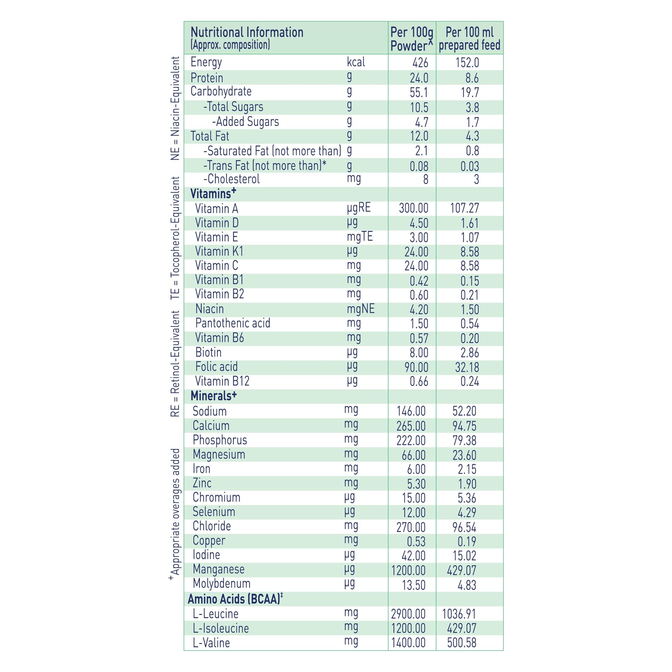 Nestle RESOURCE Hepatic, For Dietary Management, Rich In Protein, Vanilla Flavour, 400g, Pet Jar