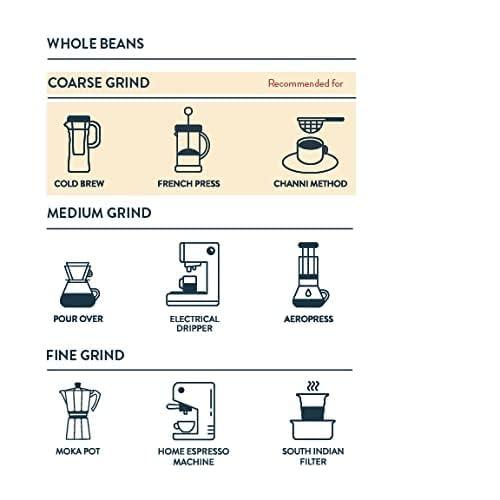 THIRD WAVE COFFEE ROASTERS Third Wave Coffee | Specialty Single Origin Bababudangiri Region| 100% Arabica Naturals |Medium Light Roast | 250gm|Medium Grind