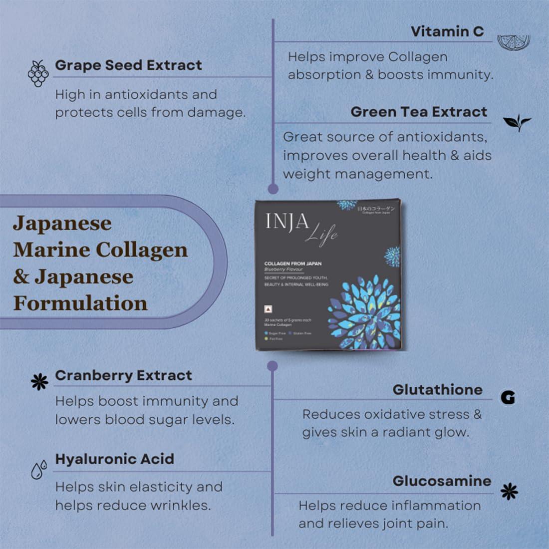 INJA Wellness INJA Wellness Life Marine Collagen Supplement Powder for Women & Men, Japanese Collagen with Original Formulation, Healthy Skin, Joints, Hair Growth, Zero Sugar, Blueberry Flavor, 150 gm