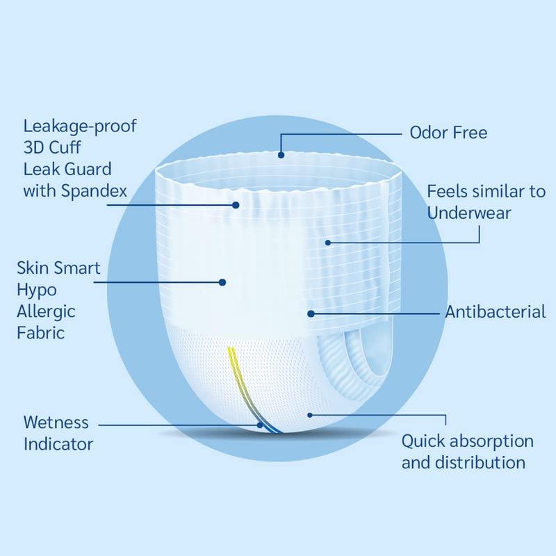KINDFIT Kindfit Premium Adult Diaper Pants, XXL 115-150 Cm (45"- 61"), Unisex, Leakproof, Elastic Waist, Wetness Indicator, Pack of 3, 30 Count