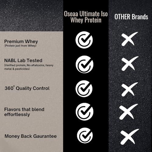 OSOAA OSOAA Ultimate ISO Whey Protein Isolate Protein - 36g Single Serving Pouch | 26g Protein Powder for Muscle Support & Recovery | 100% Authentic Protein Supplement Powder | Flavour - Kesar Kulfi