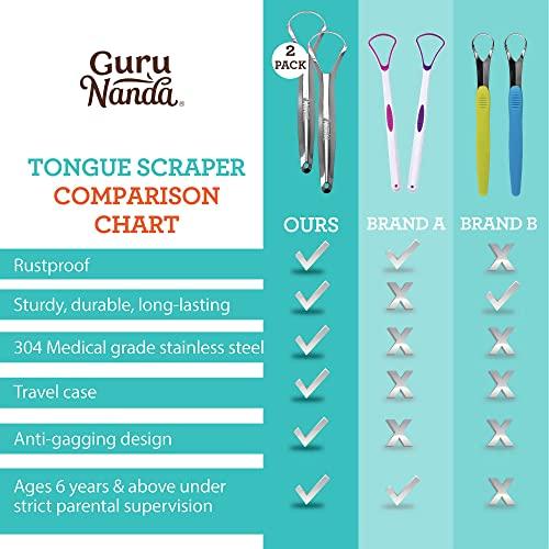GuruNanda Guru Nanda Stainless Steel Tongue Scraper (Pack of 2), Fights Bad Breath, Medical Grade 100% Stainless Steel, Great for Oral Hygiene, Tongue Cleaner for Adults and Kids
