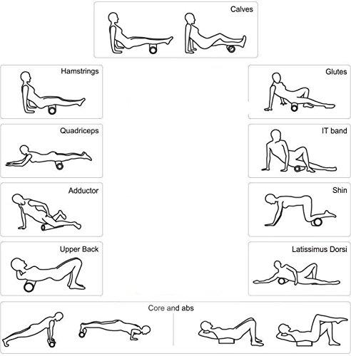 DIABLO DIABLO Foam Roller,Massage Roller (Multicolor) (Length 18 Inch, Yellow)