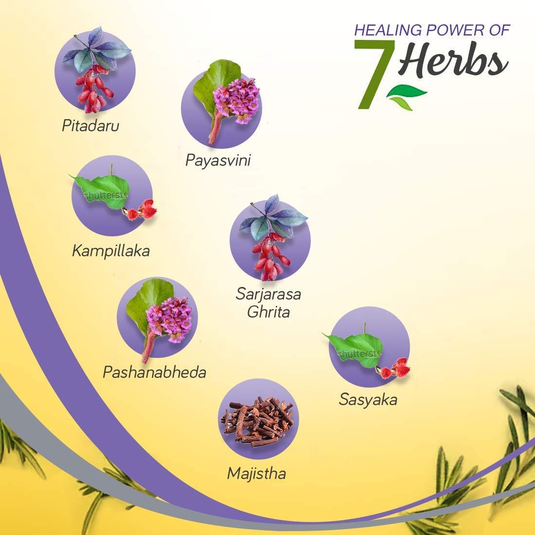 Krack Krack Heel Repair, Ayurvedic Foot care cream, 25 Gm, Pack of 2