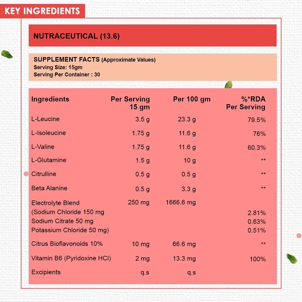 Naturyz NATURYZ BCAA Energy Blast Pre Intra Post Workout Supplement With 7000 BCAA | Glutamine | Citrulline | Beta-Alanine for Muscle Recovery | Power & Energy-450 Grams(Guava Flavor)