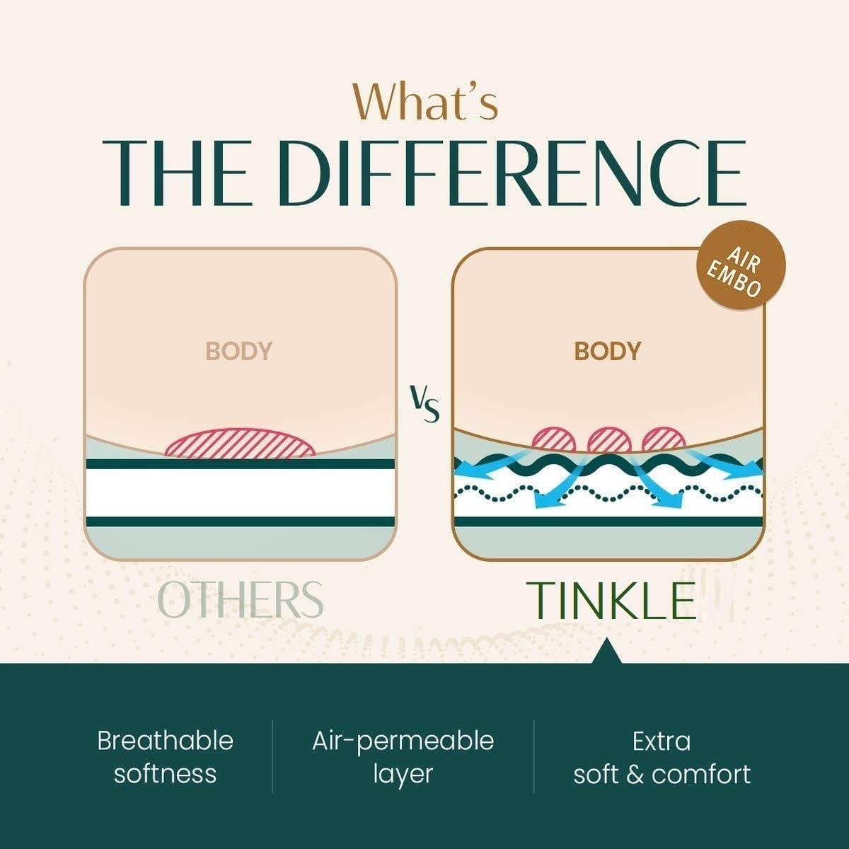 Tinkle Tinkle Sensit-V Organic Cotton Teen Sanitary Pads for Girls | Age 9-19 Years | Ultra Soft & Rash Free Pads for Teenage Girls | Antibacterial, Biodegradable Mini Pads | For All Flow Type | Pack Of 20