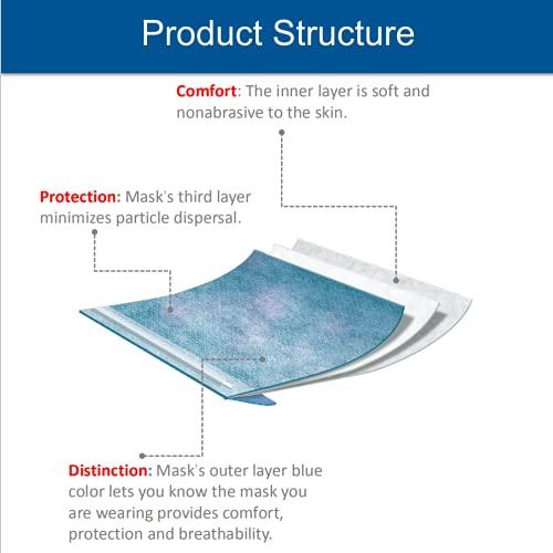 Ri RNG EKO GREEN RNG EKO GREEN Unisex 3 Ply Disposable Face Mask (Pack of 100 Pcs) with Ear Loop for Men & Women- [Non-Woven & Melt-Blown Fabric]