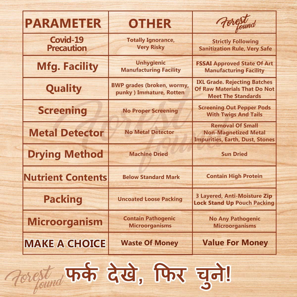 FOREST FOUND Forest Found Gluten Free Low Fat Black Chana JOR Garam Namkeen Snacks for Diet (900 Gram) | Made by Vacuum Roasted Technology, Healthy Gujarati Snack, No Salt and No Masala